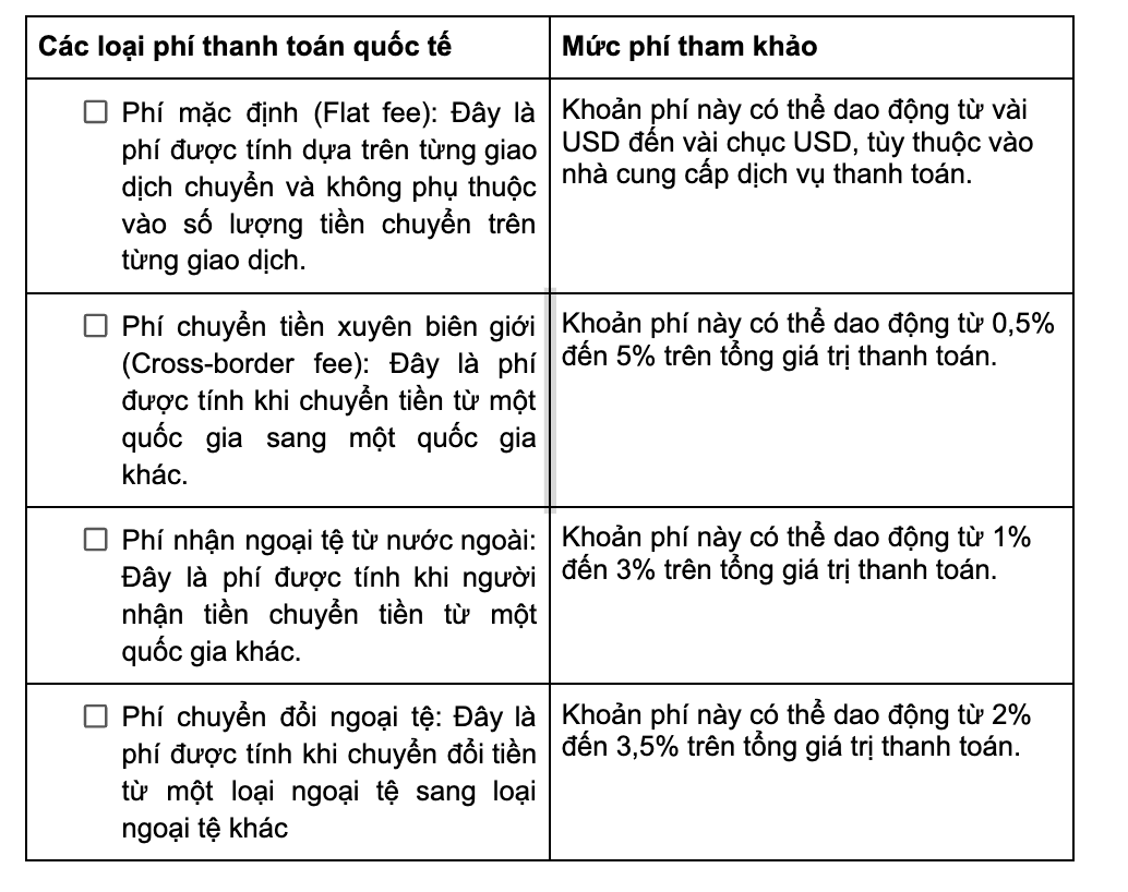 Các loại phí thanh toán quốc tế