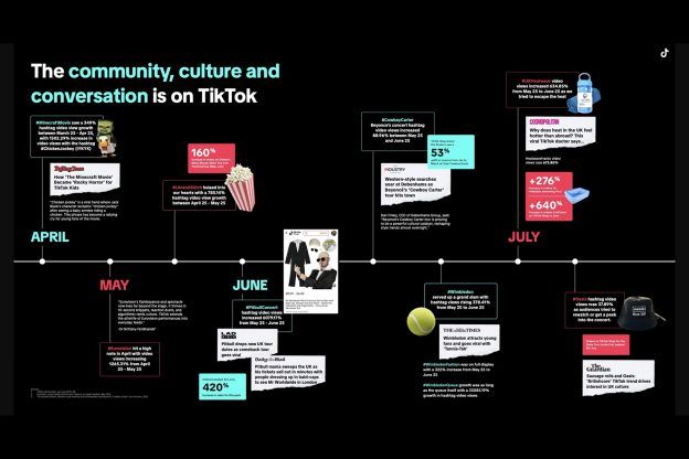 TikTok Shop UK 2025