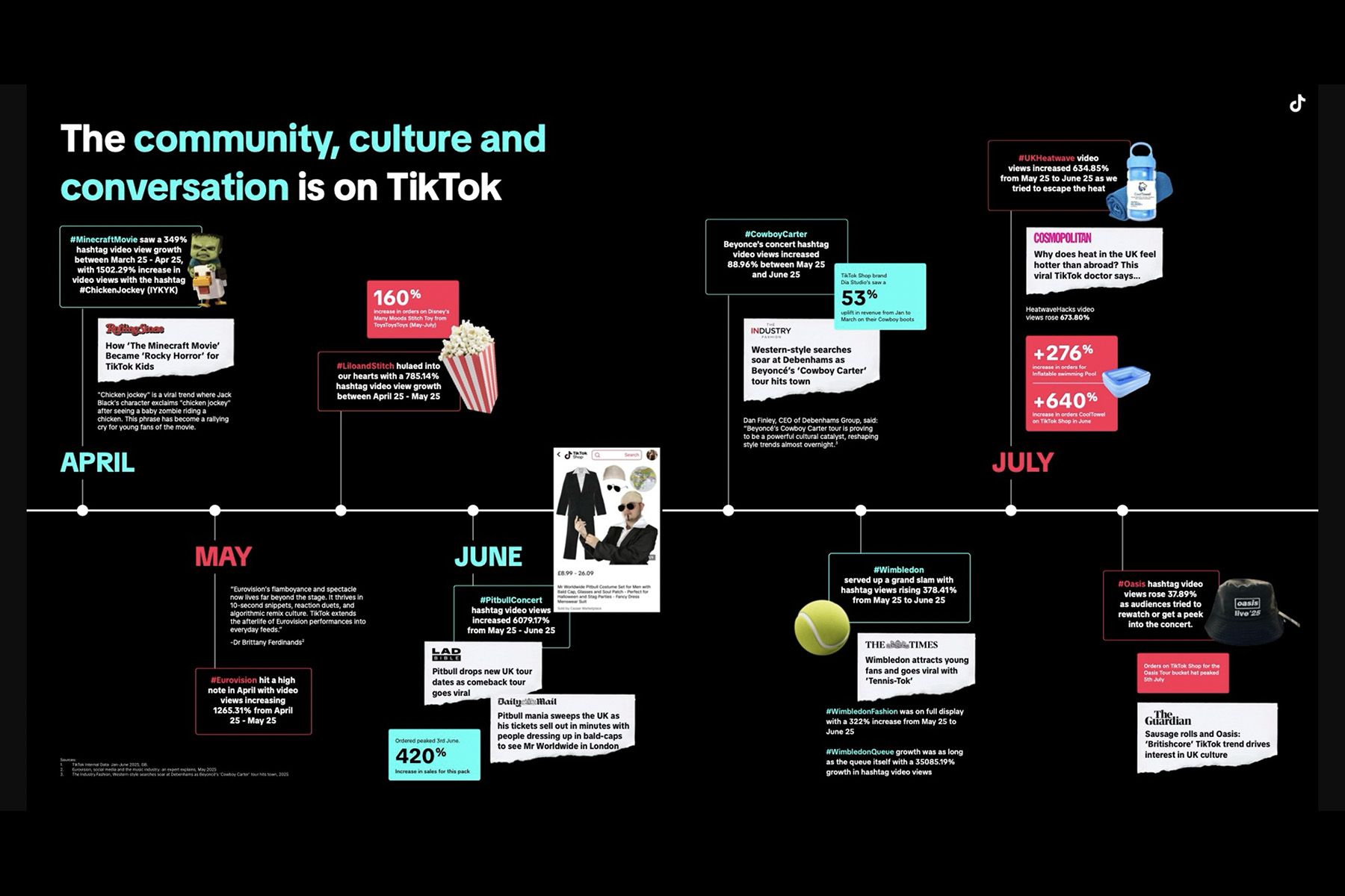 TikTok Shop UK 2025