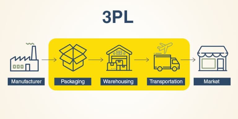 online grocery Mỹ